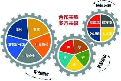 餐饮行业电子商务的创新，老师傅教你避开常