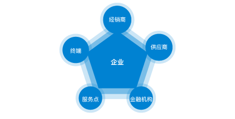 餐饮业电子商务咨询服务包括哪些内容，很多